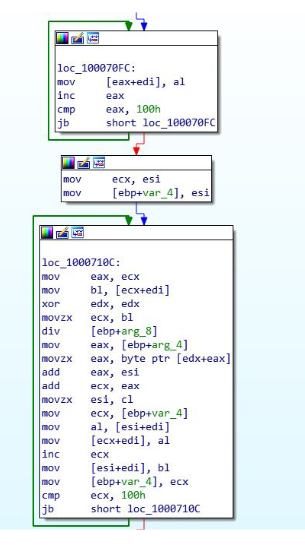 ida-rc4-initial-scrambling-stage