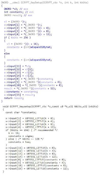 salsa20-revil-identifying-strings